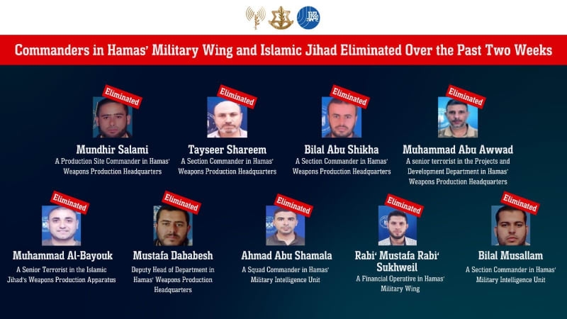 IDF announces deaths of senior Hamas, PIJ terrorists in Gaza over past two weeks