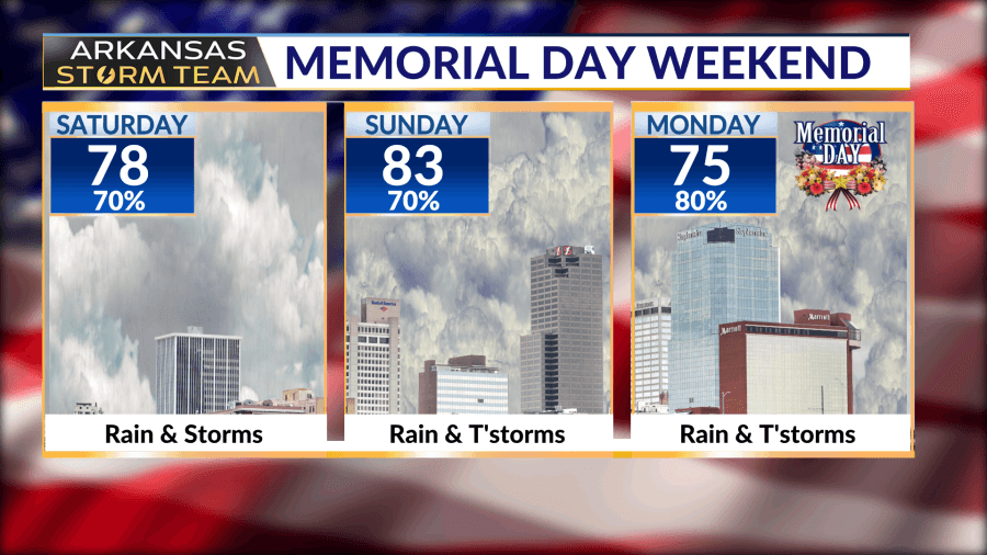 Arkansas Storm Team Weather Blog: Multiple rounds of storms expected to impact Memorial Day Weekend activities