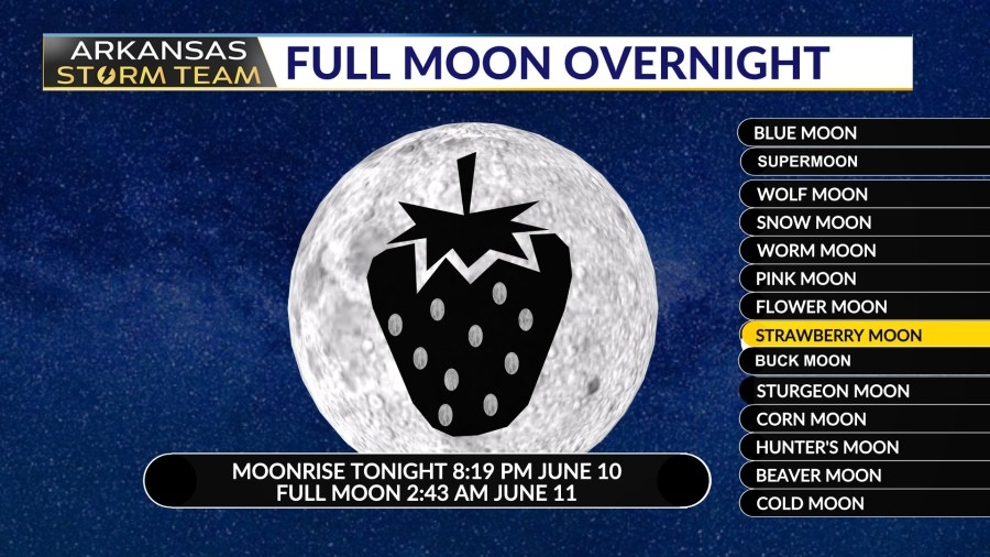 Arkansas Storm Team Blog: June full moon overnight