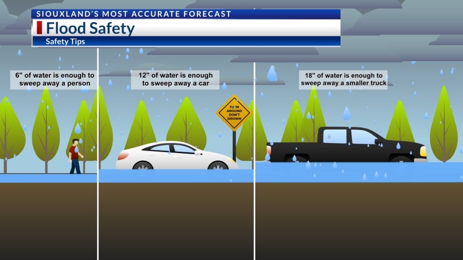 Severe Weather Awareness Week Day 5: Flood Safety