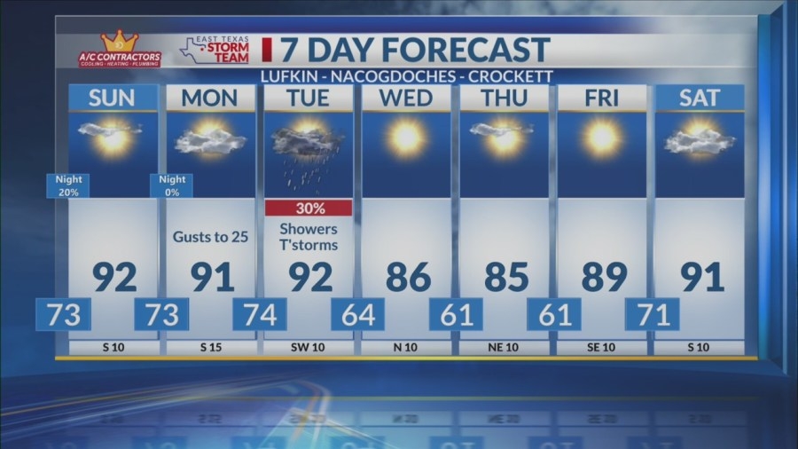Sunday Morning Forecast: A Few Storms Possible This Afternoon