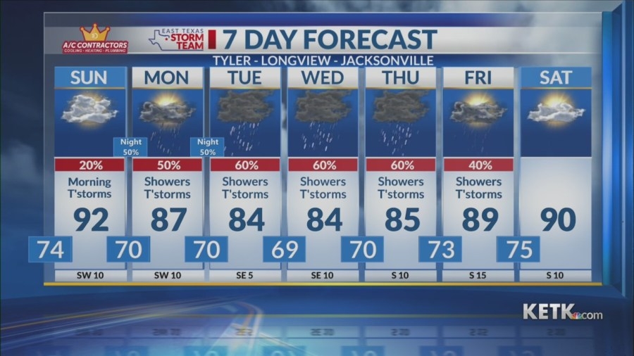 Saturday Evening Forecast: Hot & Humid. Storms Coming Sunday.