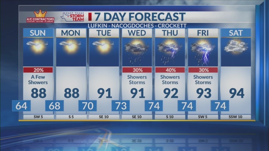 Sunday Morning Forecast: A Few Storms This Afternoon