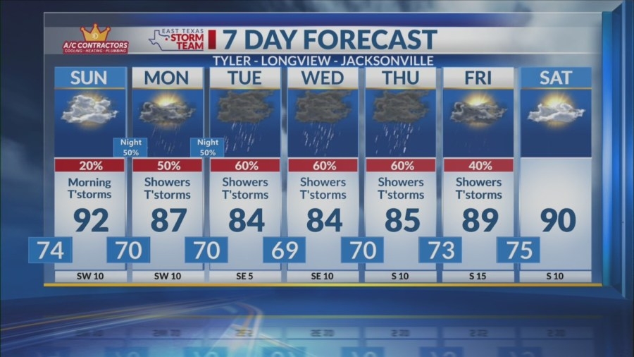 Sunday Morning Forecast: Severe Storms Late Tonight.
