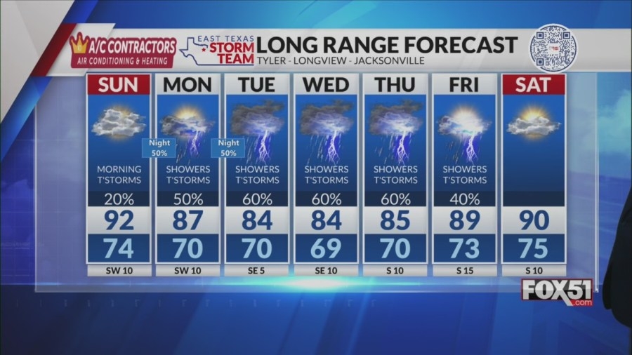 Saturday Night Forecast: Severe Storms Possible