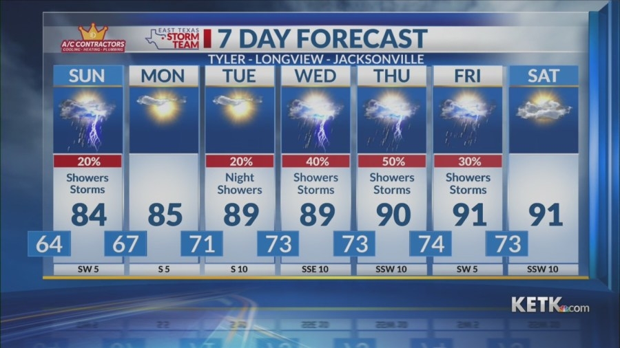 Saturday Night Forecast: A Few Sunday Storms