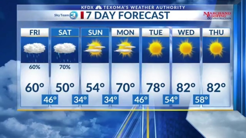 Texas weather: Showers, storms, and possible quarter-size hail
