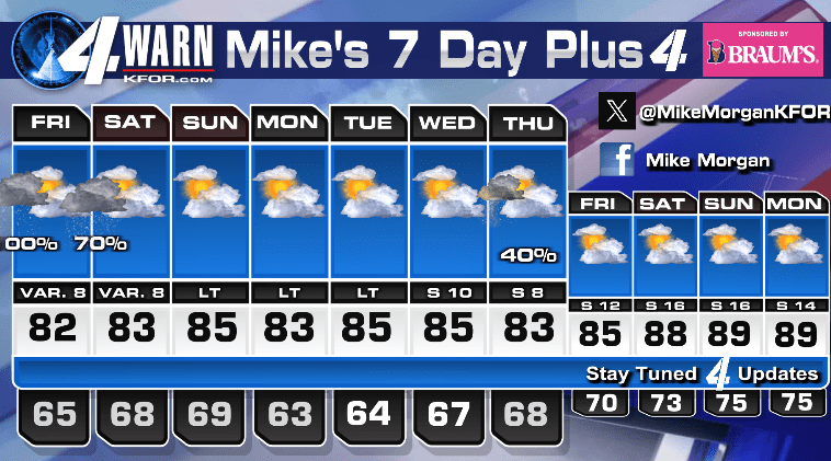 Overnight storms next two nights