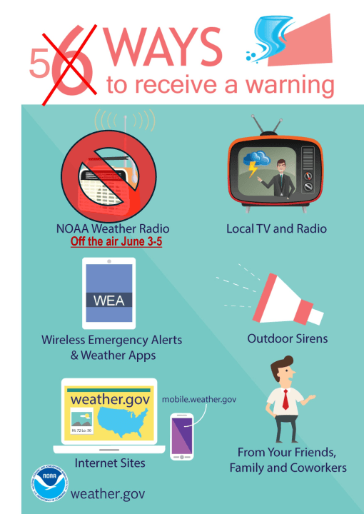 NWS Norman alerts residents of NOAA weather radio outage June 3-5
