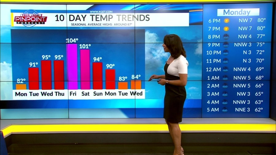 Pinpoint Weather Forecast: May 26, 2025