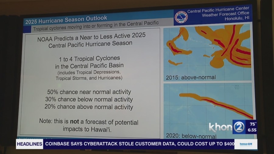 An in-depth look at the 2025 Central Pacific Hurricane Season Outlook
