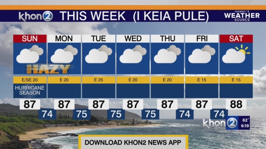 Hazy skies in forecast as makani shifts E/SE