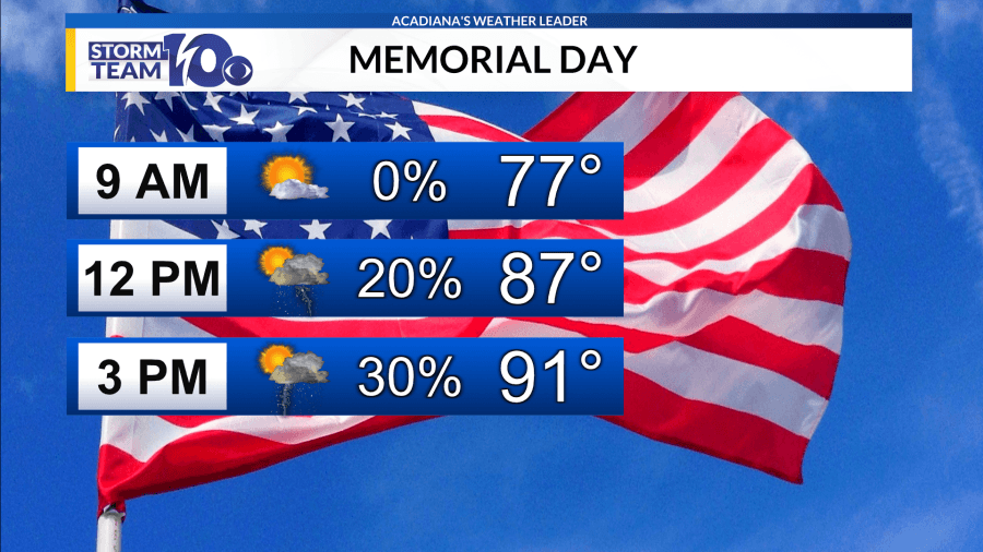 Hot and mostly dry Memorial Day; Heavy rain threat this week