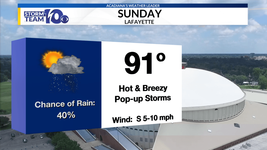 Daily storm chances as summer pattern sticks around