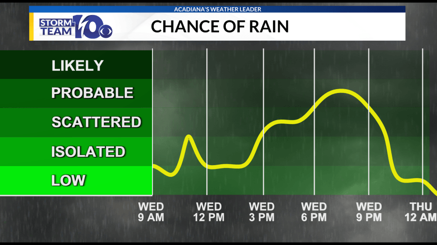 ‘Cooler' morning, heavy storms return for the afternoon
