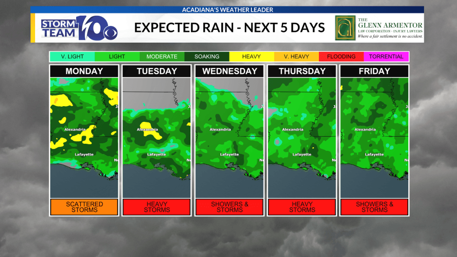 Another stormy workweek for Acadiana