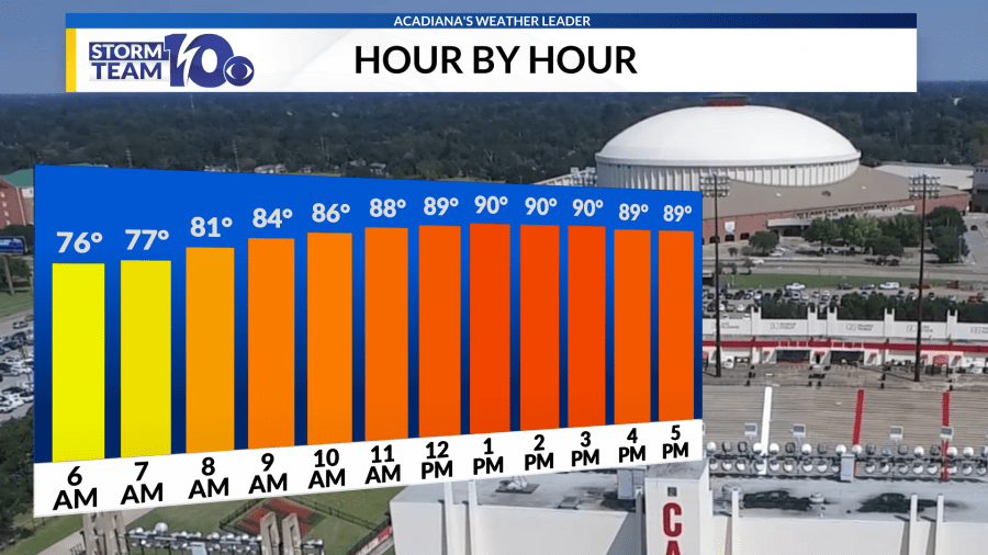 Scattered rain and heat expected in Acadiana this week
