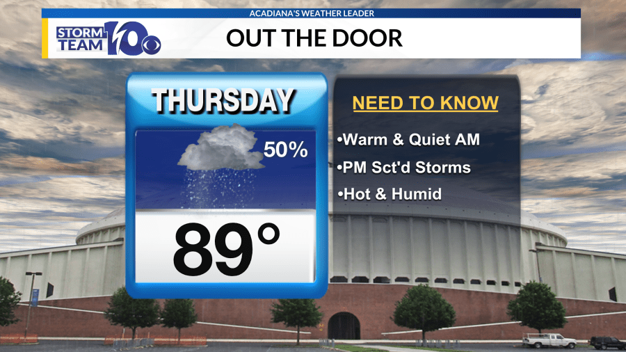 More scattered showers and storms