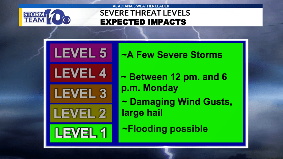 Storm chances increase with potential severe weather this week