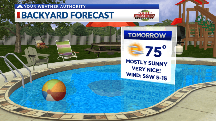 Weather Blog: Spring break forecast