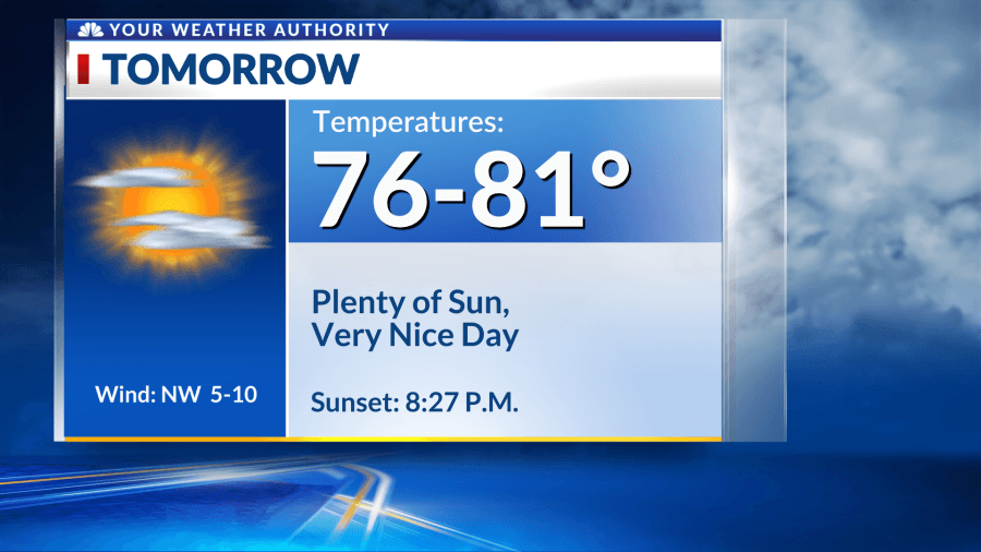 Weather Blog: Weekend Outlook