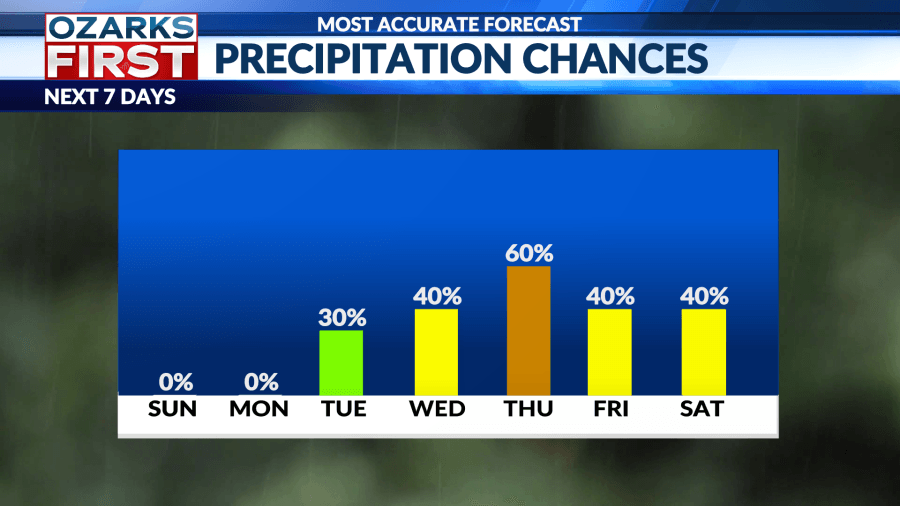 Saturday, May 31 forecast: Quick hitting storm could bring rain tonight