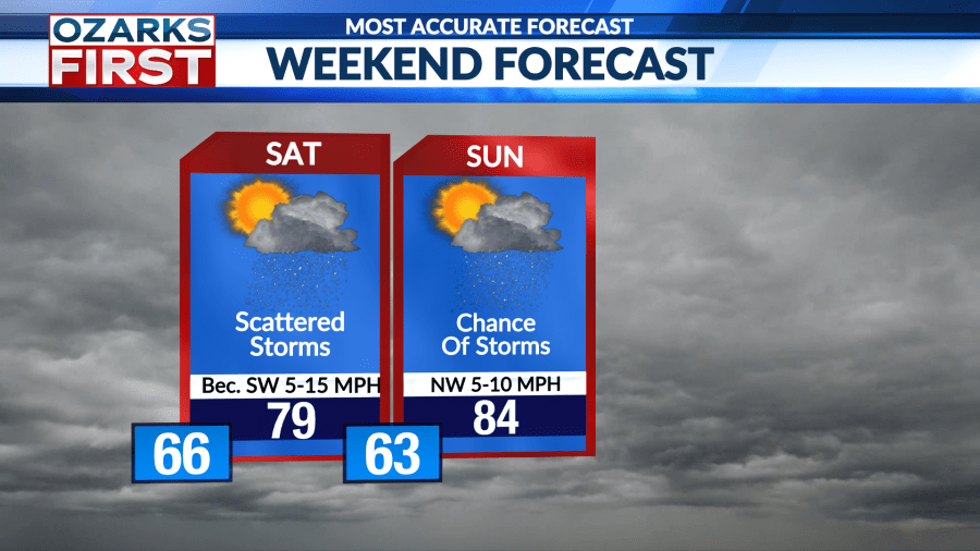 Friday, June 6th forecast: Additional waves of storms arriving