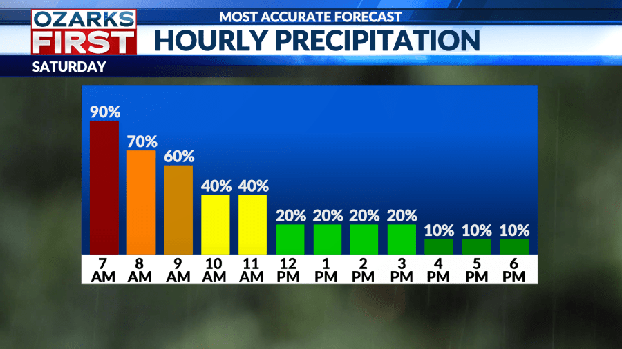 Thunderstorms to continue impacting weekend plans