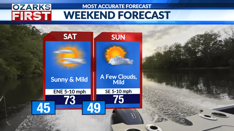 Saturday, May 10th Forecast: Sunny and 70 stays for Mother's Day. Rain on the way