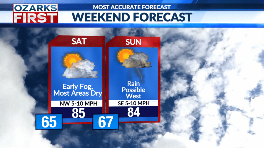Friday, June 13th Forecast: Rain today, sunshine tomorrow