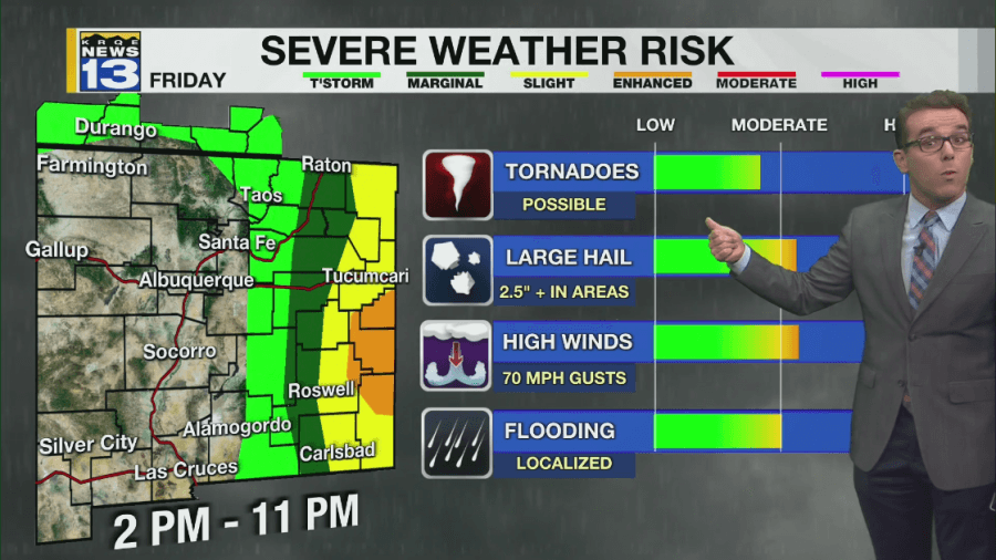 Few storms in New Mexico for now and hot temperatures return