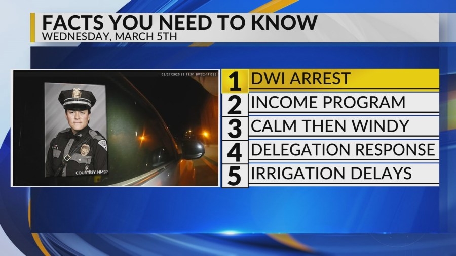 KRQE Newsfeed: DWI arrest, Income program, Calm then windy, Delegation response, Irrigation delays