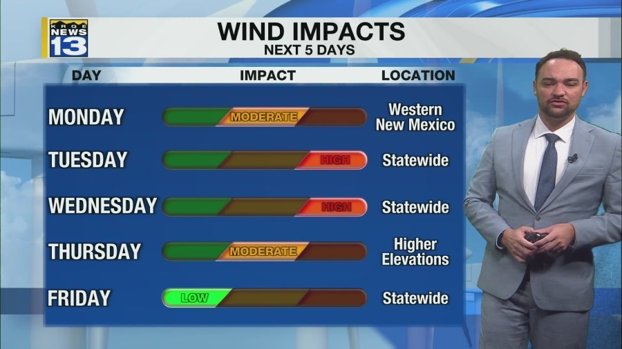 Windier and warmer weather moves in this week