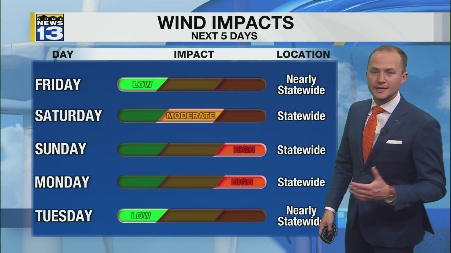 Windy weather returns again this weekend