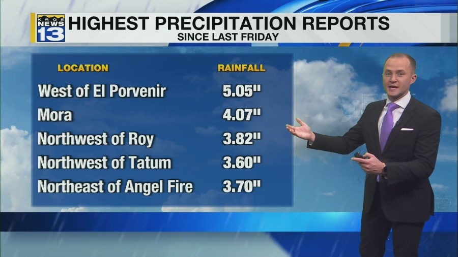Isolated rain, storm chances continue into the weekend