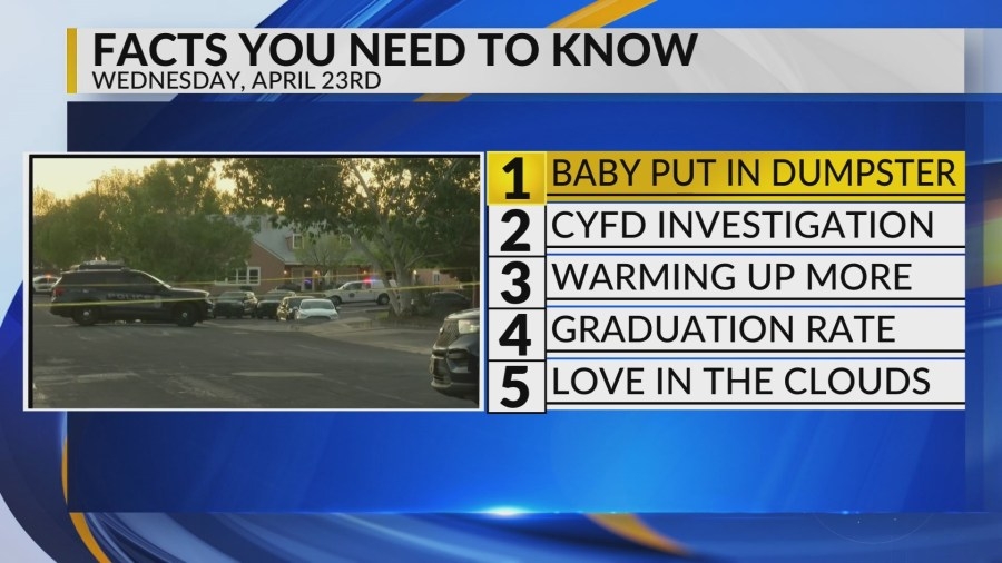 KRQE Newsfeed: Baby in dumpster, CYFD investigation, Warming up, Graduation rates, Love in the clouds