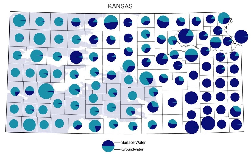 Where do Kansans get their water?
