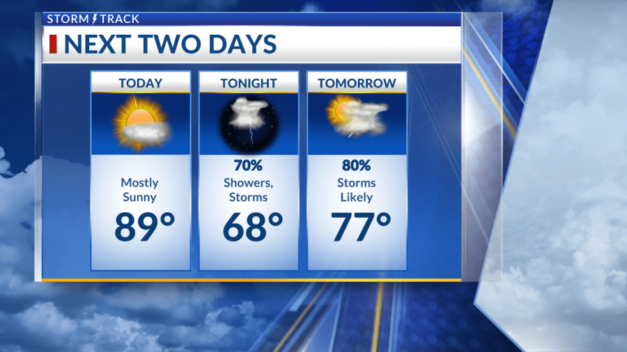 Getting hot this afternoon with storms moving in tonight