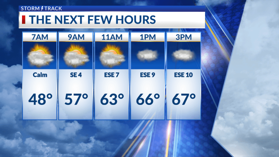 Pleasant weather ends with multiple rain chances ahead