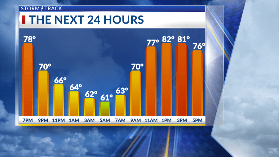 Sunny and warm start to Sunday, with a few storms possible south Sunday night