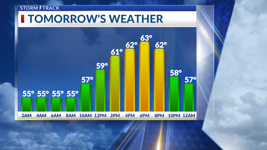 Drying out Tuesday before another round of rain in the middle of the week