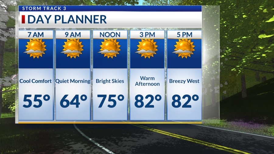 Warm and sunny stretch continues this week