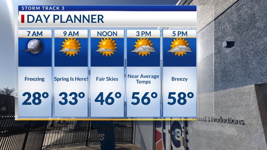 Spring starts with average temps and fair skies