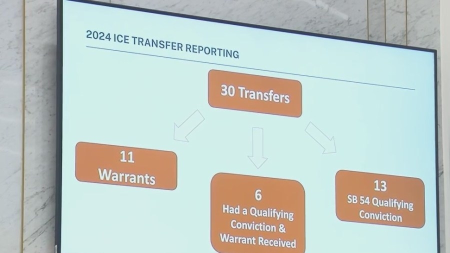 San Diego County Supervisors hold forum on immigration enforcement