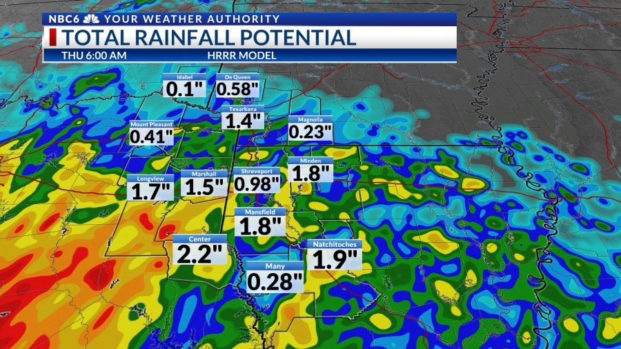 Wx Worries: Keep an eye on the rain gauge
