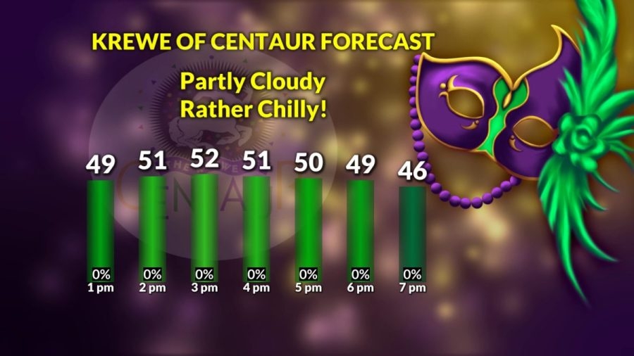 Mardi Gras weather update: Still looking dry!