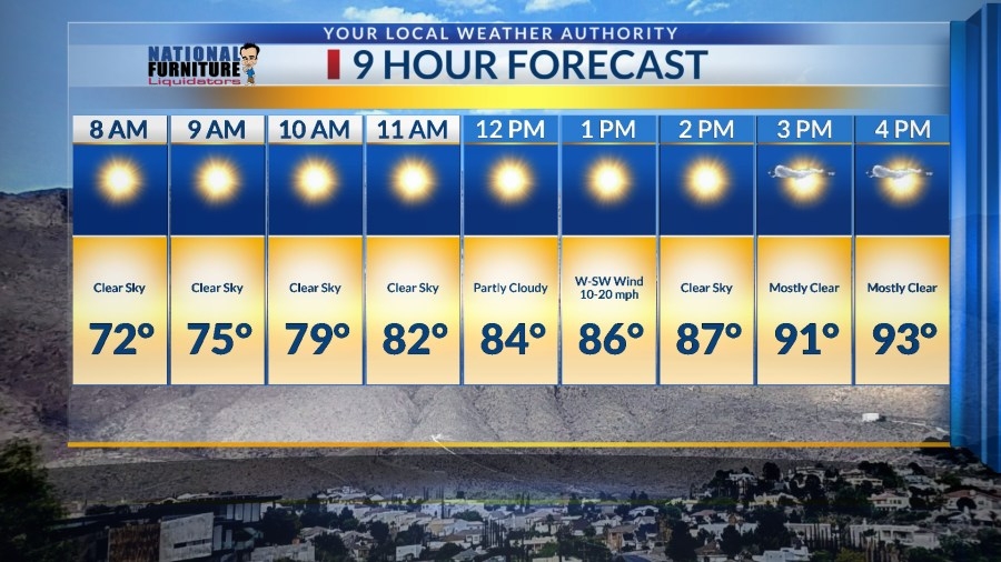 Warming trend begins, extreme heat by Sunday in El Paso region — Your 9-Day Forecast