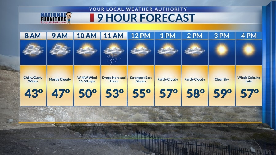 Weather Authority Alert: Dust storm warning as the winds turn chilly