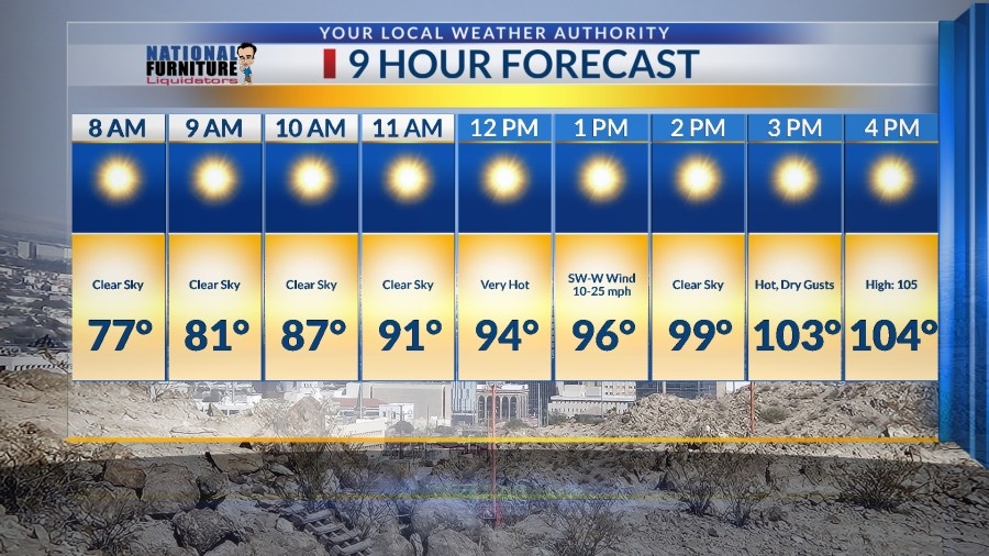 Weather Authority Alert: Extreme heat this weekend, Father's Day weekend
