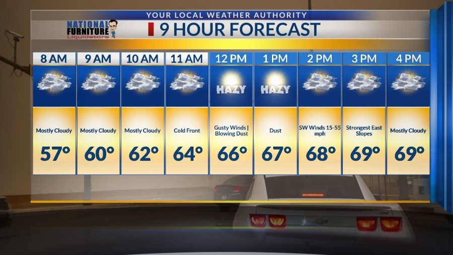Weather Authority Alert: Brown-out, cold front for Wednesday — Your 9-Day Forecast